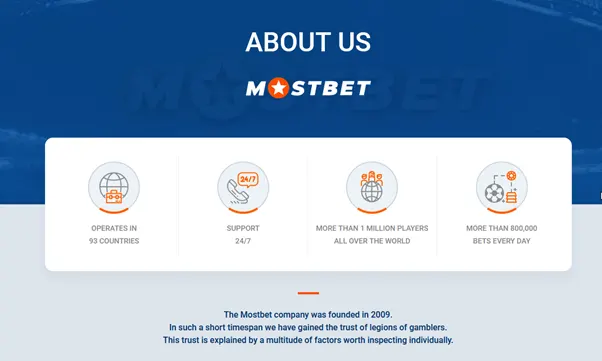 Little Known Ways to Mostbet - Official online site in South Africa— Register and get $301